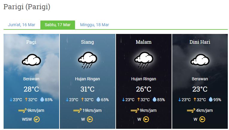 Prakiraan Cuaca - Sabtu, 17 Maret 2018