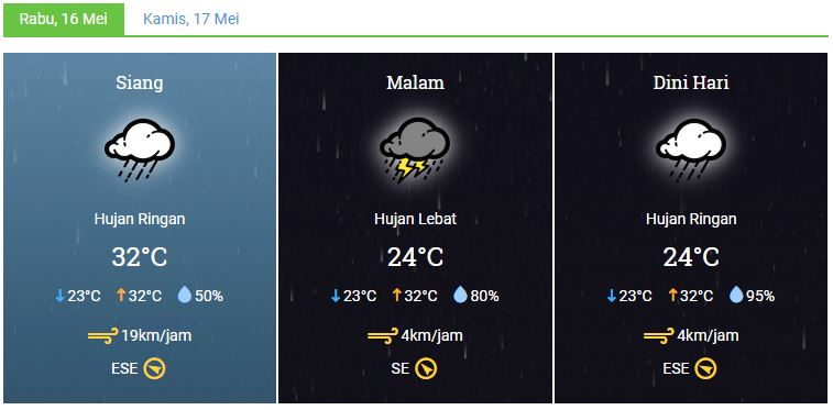 Prakiraan Cuaca, Rabu 16 Mei 2018
