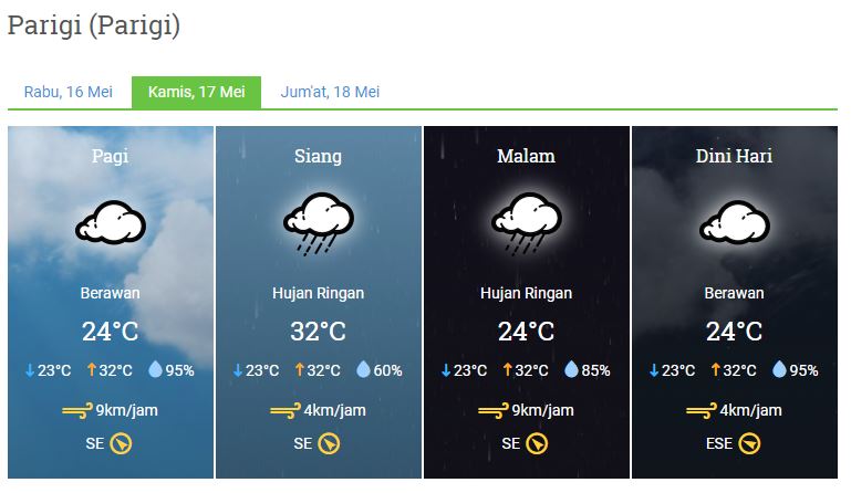Prakicu Kabupaten Pangandaran