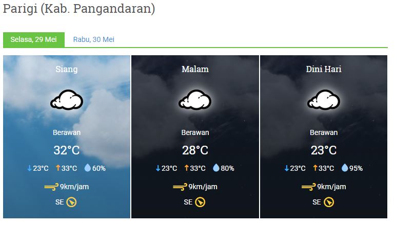 Prakiraan Cuaca Kabupaten Pangandaran