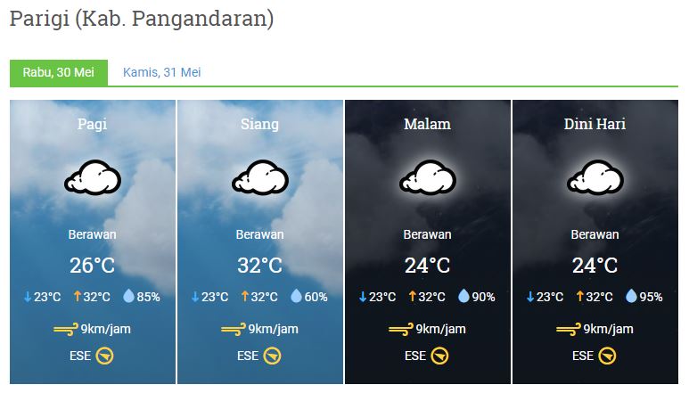 Prakiraan Cuaca Kabupaten Pangandaran