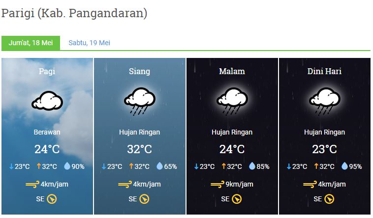 Prakicu kabupaten Pangandaran