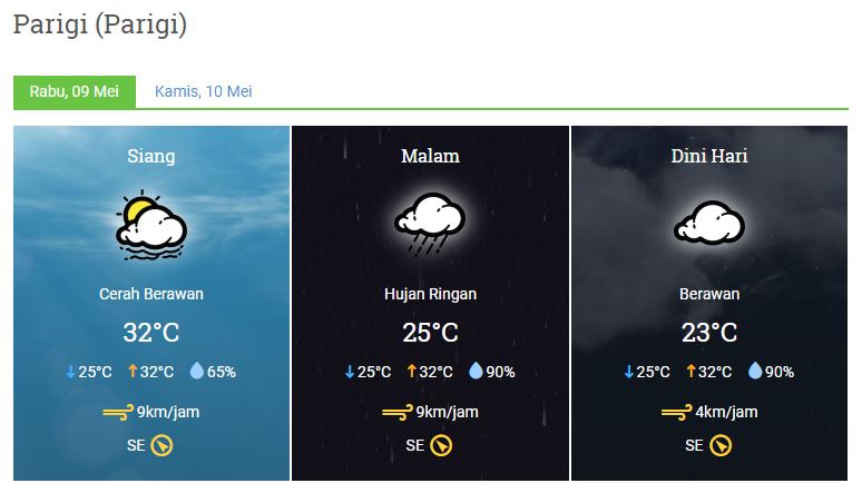 Prakiraan Cuaca Kabupaten Pangandaran