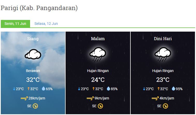 Prakiraan Cuaca Kabupaten Pangandaran