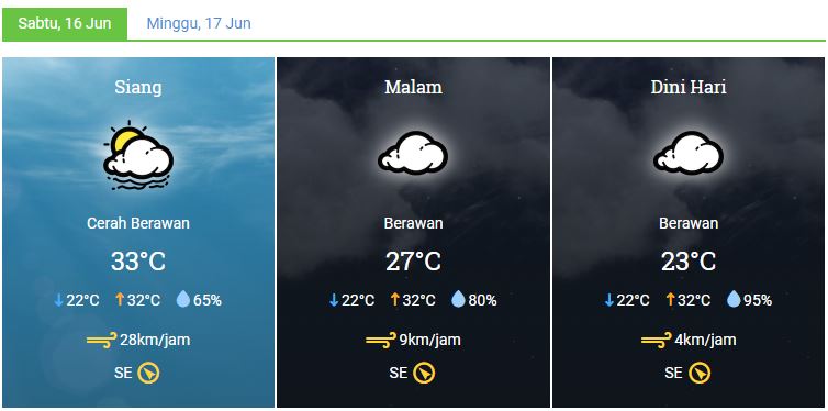 Prakiraan Cuaca Sabtu, 16 Juni 2018