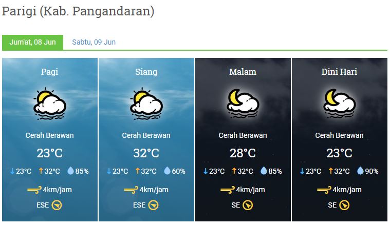 Prakicu Kab. Pangandaran Jum'at, 08 Juni 2018