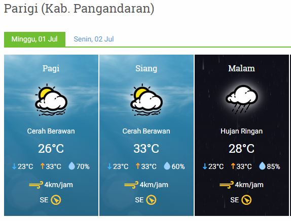 Prakiraan Cuaca Kab. Pangandaran - Minggu, 01 Juli 2018