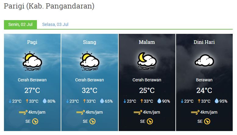 Prakiraan Cuaca Wilayah Kab. Pangandaran
