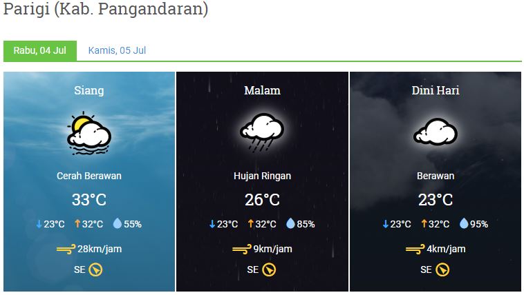 Prakiraan cuaca Rabu, 04 Juli 2018