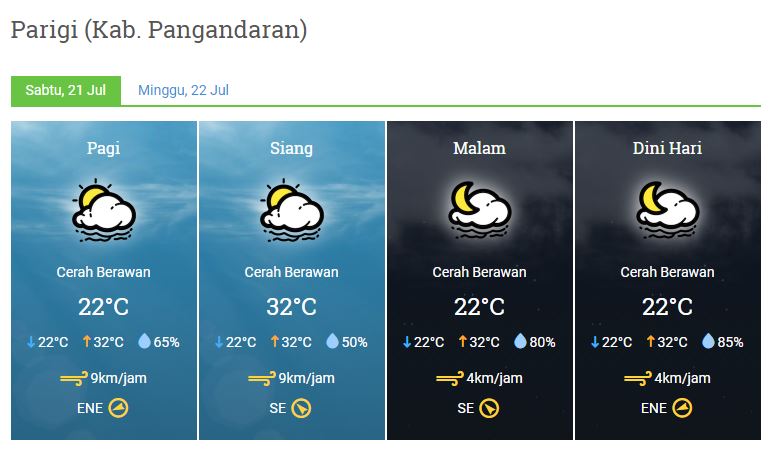 Prakiraan Cuaca Kabupaten Pangandaran