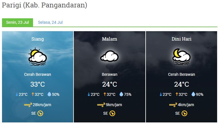 Prakiraan Cuaca 23 Juli 2018