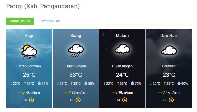 Prakiraan Cuaca Kabupatern Pangandaran