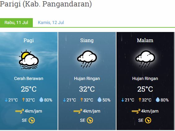 Prakiraan cuaca Parigi Pangandaran 11 Juli 2018