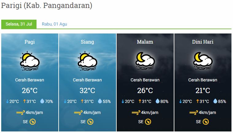 Prakiraan cuaca Selasa, 31 Juli 2018