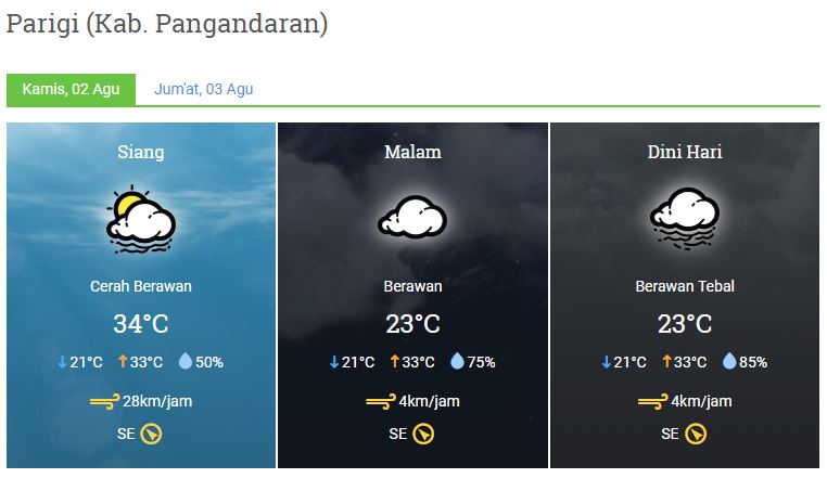Prakiraan Cuaca Kabupaten Pangandaran Kamis, 02 Agustus 2018