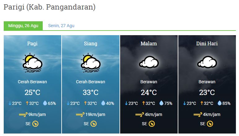 Prakiraan cuaca Kab. Pangandaran Minggu, 26 Agustus 2018