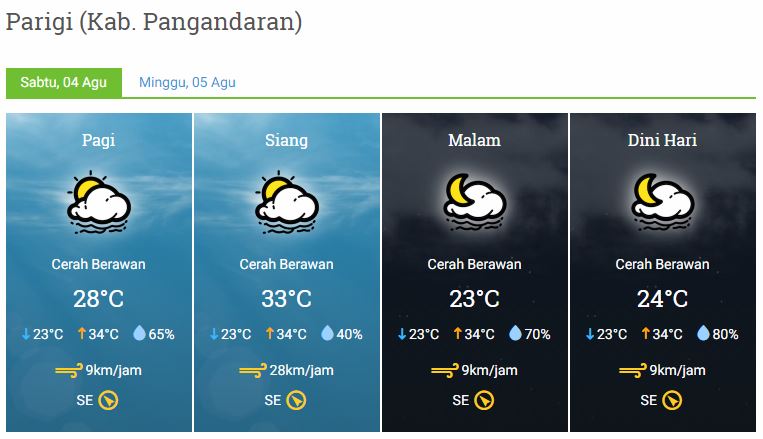 Prakiraan Cuaca Sabtu, 04 Agustus 2018