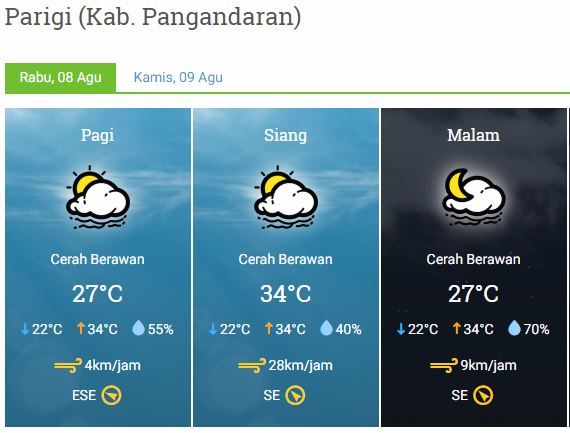 Prakiraan cuaca Pangandaran - Rabu, 08 Agustus 2018