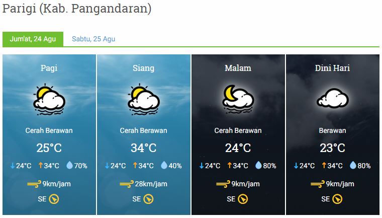 Prakiraan cuaca Kab. Pangandaran Jumat, 24 Agustus 2018