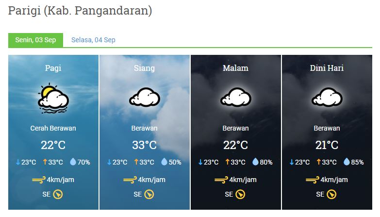 Prakiraan Cuaca Pangandaran