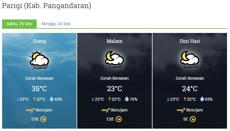prakiraan cuaca Sabtu,29 SEPTEMBER 2018