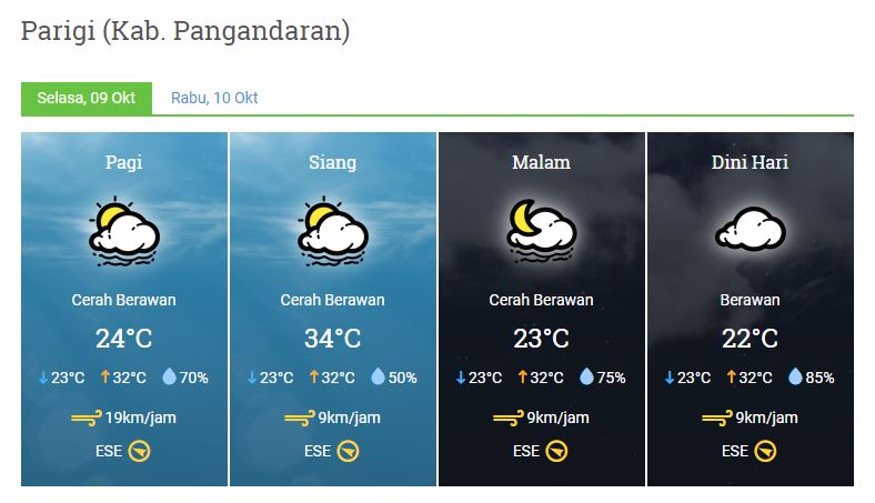 Prakiraan Cuaca Kabupaten Pangandaran