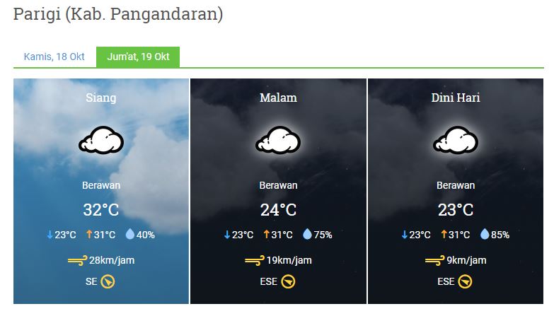 Prakiraan cuaca Jumat, 19 Oktober 2018