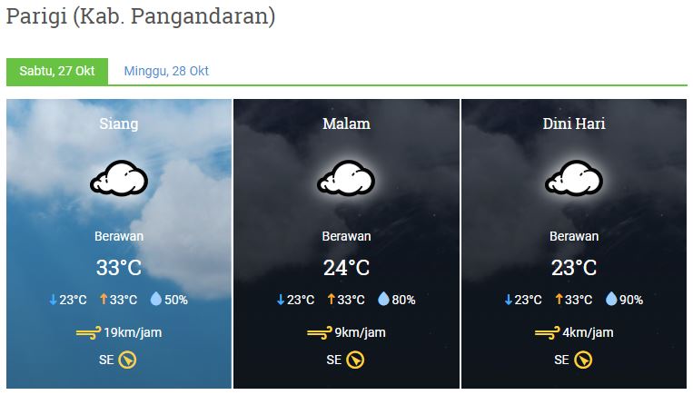 Prakiraan cuaca 27-10-18
