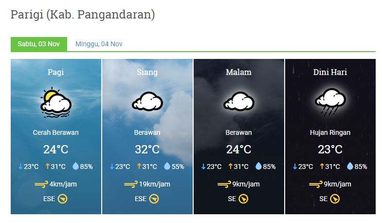Prakiraan Cuaca Kabupaten Pangandaran