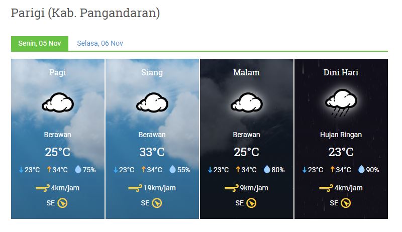 Prakiraan cuaca Senin, 05 November 2018