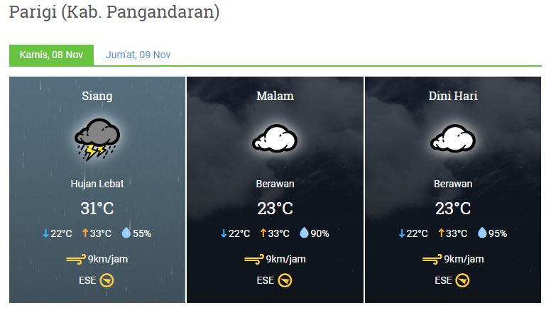 Prakiraan cuaca Kamis, 08 November 2018
