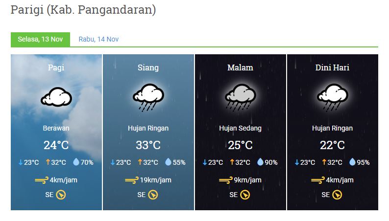 Prakiraan cuaca Selasa, 13 November 2018
