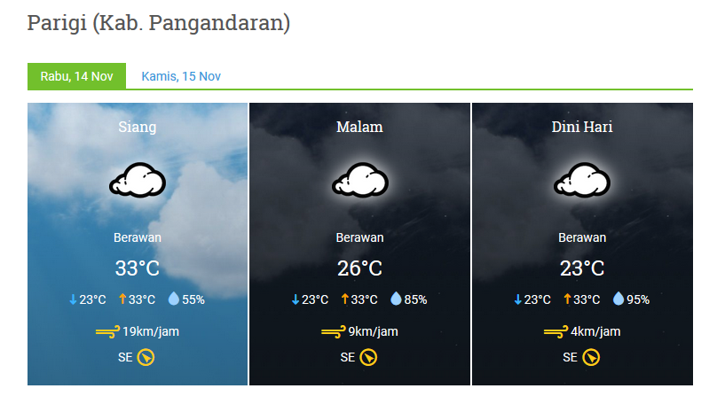 Prakiraan cuaca, 14 November 2018
