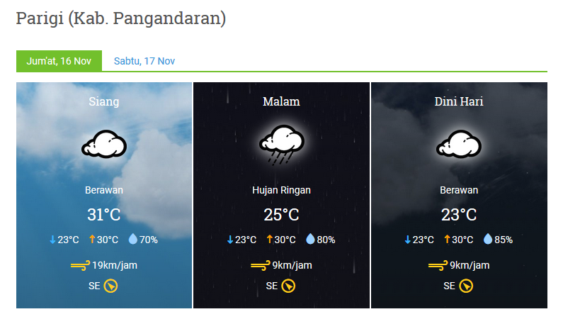 Prakiraan cuaca Jumat, 16 November 2018