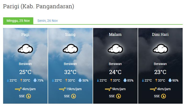 Prakiraan cuaca Minggu, 25 NOV 2018