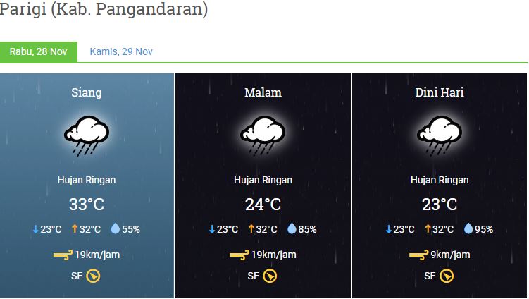 Prakiraan Cuaca Kabupaten Pangandaran