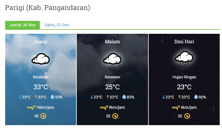 Prakiraan Cuaca Kabupaten Pangandaran