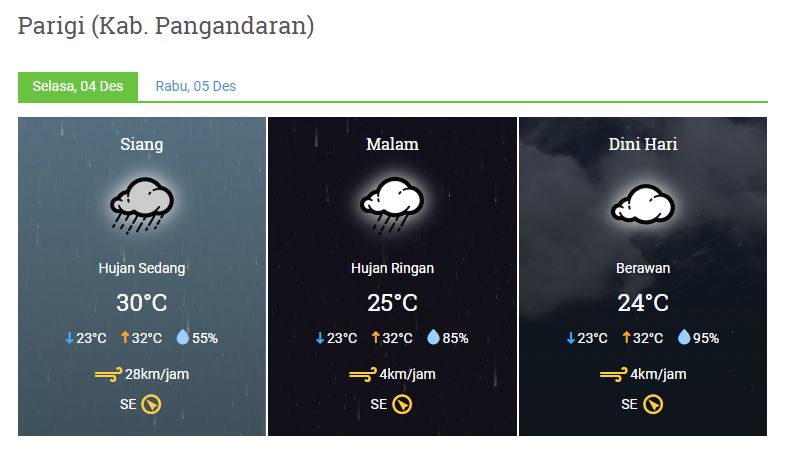 prakiraan cuaca 04 desember 2018