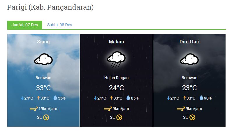 Prakiraan cuaca 07 Desember 2018