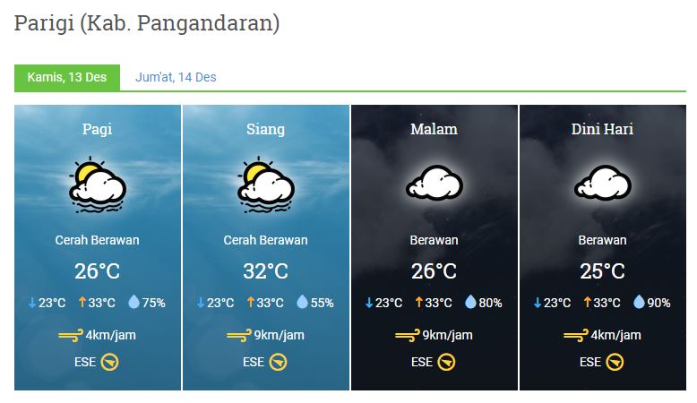 Prakiraan cuaca 13 Desember 2018