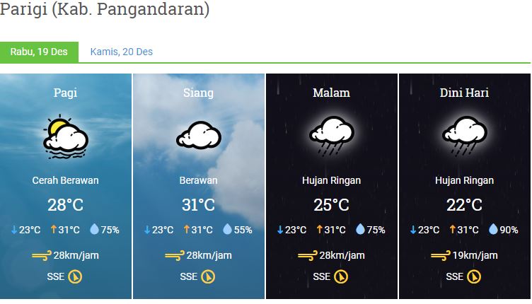 Prakiraan Cuaca Kabupaten Pangandaran