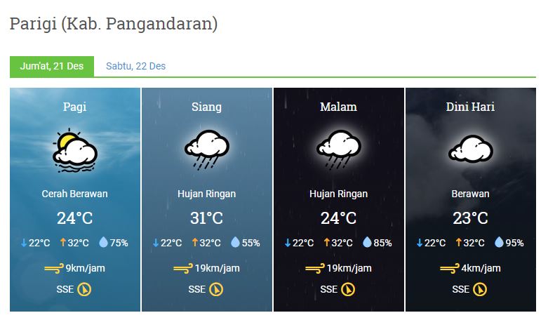 Prakiraan cuaca Jumat 21 Desember 2018