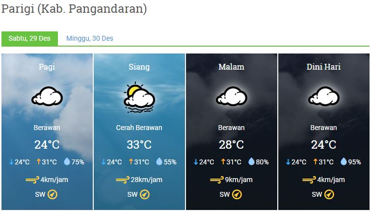 Prakiraan Cuaca Kabupaten Pangandaran