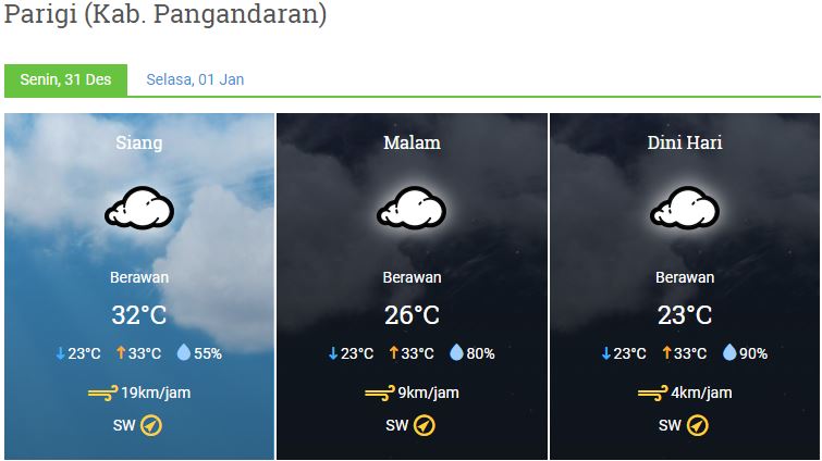 Prakiraan Cuaca Kab. Pangandaran
