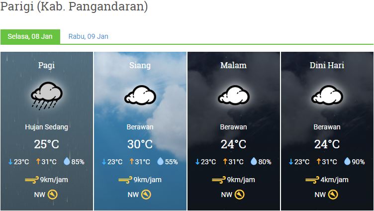 Prakiraan Cuaca Kabupaten Pangandaran