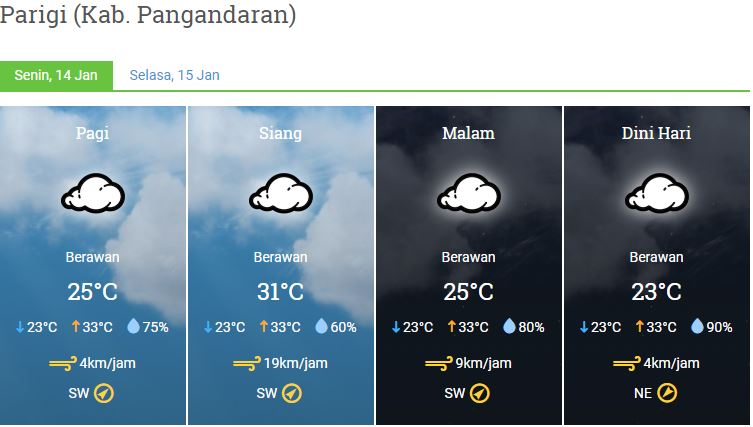 Prakiraan Cuaca Kabupaten Pangandaran