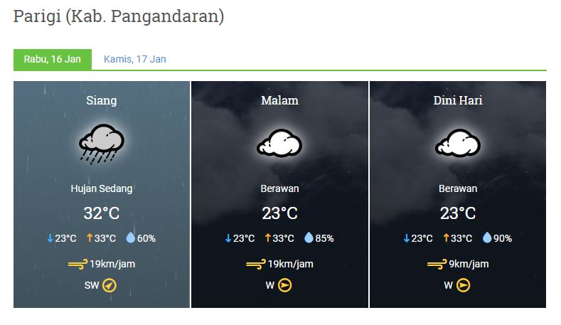 Prakiraan Cuaca 16Jan2019