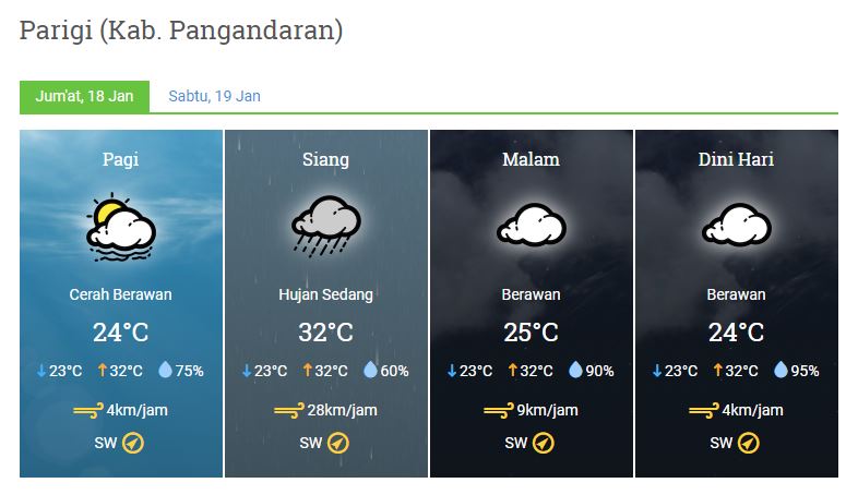 Prakiraan Cuaca Kabupaten Pangandaran