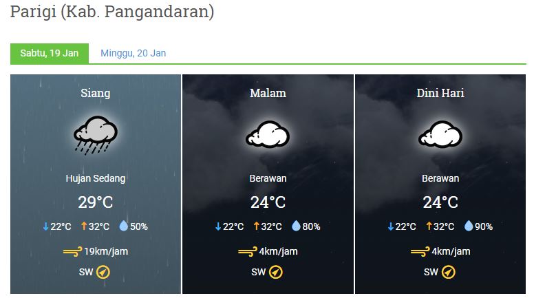 Prakiraan cuaca 19Jan2019