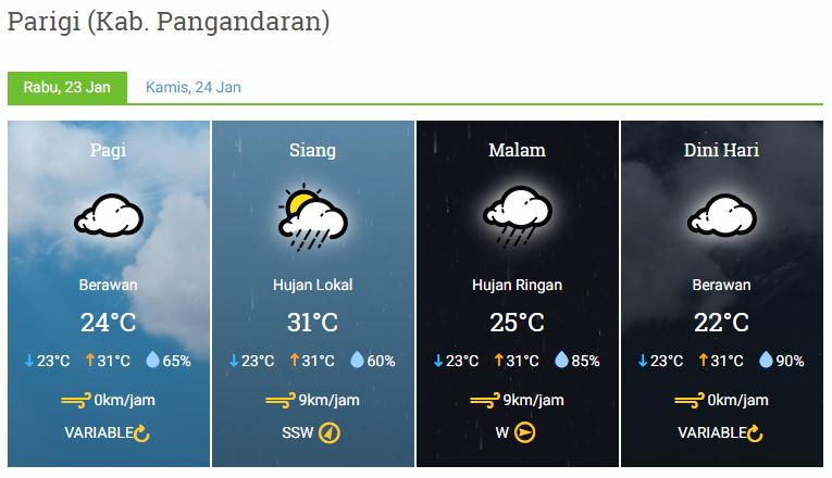 Prakiraan cuaca Rabu 23 Januari 2019